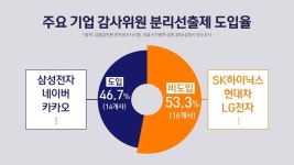 현대모비스썬팅강화점 | 현대모비스 : 뉴스 : SBS SBS