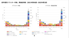 홈툴컴퍼니 | 「オミクロン株は制御不能ではない」 鍵を握るクラスター発生リスクと若者の協力 「オミクロン株は制御不能ではない」 8割おじさんが...