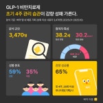 비비드헬스(삐약) - 기업정보 | 투자, 매출, 기업가치 - THE VC
