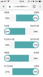 성격 검사 - 커뮤니티 게시판 - 기글하드웨어
