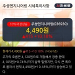 주성엔지니어링 10 이상 상승 주가 반등 시도 단기중기 이평선 역배열 | 한국경제TV '주성엔지니어링' 10% 이상 상승, 주가 반등 시도, 단기...