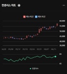 한경기술공사주 | 반도체 관련주 코미코 상승 출발 ... 한경유레카는 이미 매수했다?! | 한국경제 반도체 관련주 코미코 상승 출발 ... 한경유레카는 이미 매수했다?!