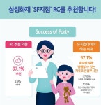 에스엠케이삼성지점 | 3040 여성 컨설팅 전문가 양성소…삼성화재 SF*지점 *Success of Forty | 한국경제 3040 여성 컨설팅 전문가 양성소…삼성화재 SF...