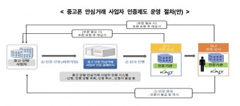 예스펜중고폰 | 우수 중고폰 사업자에 정부 인증 부여...중고폰 거래 시장 신뢰 높인다 | 한국경제 우수 중고폰 사업자에 정부 인증 부여...중고폰 거래 시장 신뢰...