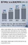 무평경로당 근처 - 1634 | “한여름 에어컨 근처도 못 가”…경로당 갑질·왕따에 ‘노노학대’ 급증