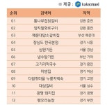 카카오네비 맛잘알이 추린 리스트