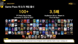 에니수 | NDC Xbox 게임 패스 게임 개발자를 위한 베네핏은