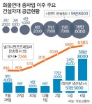 흔들리는 대오에 물류 회복 공사현장은 아직 절반 스톱 화물연대 파업