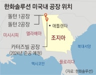 워니카펫솔루션 | 카펫 수도서 ‘태양광 도시’로… 한화솔루션, 美시장 앞서 나간다 | 서울신문 카펫 수도서 ‘태양광 도시’로… 한화솔루션, 美시장 앞서 나간다