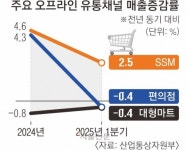 오퍼스나인커뮤니케이션즈주 | 서울신문 검색 서울신문