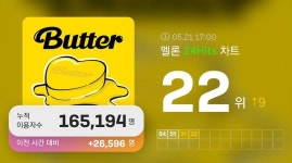 전체 게시판 - 방탄소년단 Butter(버터) 5시 멜론 24hit 22위(9↑), 누적 이용자수 165,194명 (이전 시간 대비 +26,596명)
