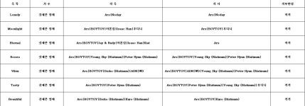더쿠 - 전곡 작사작곡 참여한 갓세븐 영재 첫 솔로앨범 KBS 심의결과.jpg