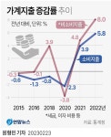 신용카드 사용액에서 내수 경기의 온도를 읽다