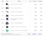 PBO와 국민램오버 생각중인 컴터 견적 체크 부탁드립니다~