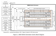 지앤지씨피광복지점 | AMD RDNA와 GCN GPU 아키텍처의 차이점: Radeon이 NVIDIA를 따라잡은 방법 > 하드웨어 뉴스 | 퀘이사존 QUASARZONE AMD RDNA와 GCN GPU...