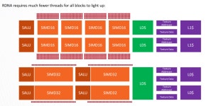 지앤지씨피광복지점 | AMD RDNA와 GCN GPU 아키텍처의 차이점: Radeon이 NVIDIA를 따라잡은 방법 > 하드웨어 뉴스 | 퀘이사존 QUASARZONE AMD RDNA와 GCN GPU...