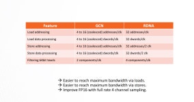 지앤지씨피광복지점 | AMD RDNA와 GCN GPU 아키텍처의 차이점: Radeon이 NVIDIA를 따라잡은 방법 > 하드웨어 뉴스 | 퀘이사존 QUASARZONE AMD RDNA와 GCN GPU...