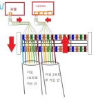 홈네트워크 구성 방법과 원텐블럭 방향에 대한 질문 > 네트워크... 퀘이사존 QUASARZONE 홈네트워크 구성 방법과 원텐블럭 방향에 대한 질문