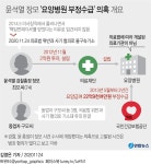 '요양병원 부정수급' 윤석열 장모 기소…尹 직권남용 각하(종합) | 연합뉴스