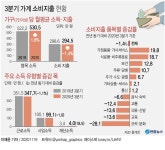 신용카드 사용액에서 내수 경기의 온도를 읽다