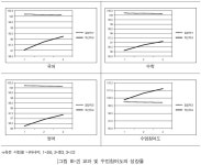 한울에프엔에스 한국교육과정평가원점 | 교육과정평가원 "혁신학교 학업성취도, 일반학교에 안 뒤져" | 연합뉴스
