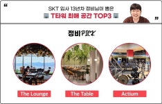 SK텔레콤 구성원의 T나는 사옥 자랑 | SK텔레콤(주)의 생생한 인터뷰 확인하기, IT/웹/통신 4.0 평점 | 잡플래닛 SK텔레콤 구성원의 T나는 사옥...