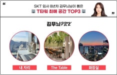 SK텔레콤 구성원의 T나는 사옥 자랑 | SK텔레콤(주)의 생생한 인터뷰 확인하기, IT/웹/통신 4.0 평점 | 잡플래닛 SK텔레콤 구성원의 T나는 사옥...