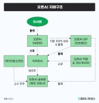 퀵앤슬로우 컴퍼니 | | 컴퍼니 타임스의 비즈니스 뉴스 | 컴퍼니 타임스 | 잡플래닛 챗GPT... | 컴퍼니 타임스의 비즈니스 뉴스 | 컴퍼니 타임스 | 잡플래닛