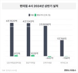 세남기업리테일사업부 | GS25·CU·이마트24·세븐일레븐, 누가 더 잘나가? | 컴퍼니 타임스의 비즈니스 뉴스 | 컴퍼니 타임스 | 잡플래닛