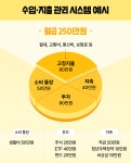 사회초년생 재테크, 저축·투자·보험 얼마나 해야 돼? | 잡플래닛 에디터의 비즈니스 뉴스 | 잡플래닛 에디터 | 잡플래닛