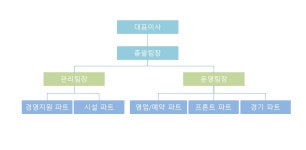 밀양노벨CC 티하우스2 이미지