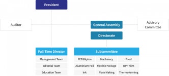 진흥포장산업(주)(1종) | Organization - (사)한국포장협회