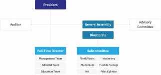 (주)한국중량물포장(1종) | Organization - (사)한국포장협회