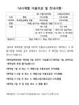 안흥낚시공원 유료낚시터 > ++꾸준한 조황을 보이고 있습니다++ : 낚시사랑
