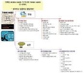맵스콘텐츠디자인연구소 | 맵피아 - 몰입 맵유통 플랫폼 Mapia