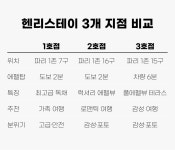 스테이고요민박 | 민다 X 헨리스테이 단독 프로모션 민다 - 한인민박, 호텔, 투어 & 티켓 | 자유여행의 모든것