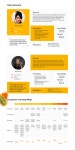 Behance에서의 Ecood - food waste control application Ecood - food waste control application