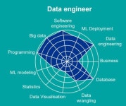학제간자격학원 | How I became a Data Engineer.. Hi I’ll explain how I became a data… | by Mouhamadou Moustapha Diop | Medium How I became a...