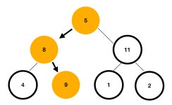 What is Greedy Algorithm?. 안녕하세요. 정세상입니다! 최근... 다시 시작했는데요… | by jungsesang | Medium What is Greedy Algorithm?