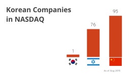 한국의 스타트업들은 어떻게 엑싯(EXIT)하나?. 2015년에 한국의 VC들은 2조원이 넘게 투자했... | Medium 한국의 스타트업들은 어떻게...