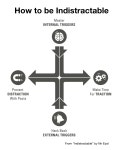 베베니르 (Be be nir) | How to Be Indistractable. After five years of research, writing… | by Nir Eyal | Mission.org | Medium How to Be Indistractable