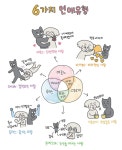 애착 유형별로 알아보는 6가지 연애 패턴 - BATTLEPAGE