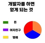 개발자가 되면 얻을 수 있는 것 - BATTLEPAGE