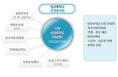 의정부지역사회교육협의회부설방과후평생교육센터 이미지