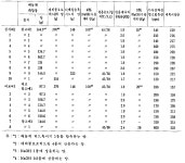 쉬스벤질클로라이드 | KR970009328B1 - 페놀계 화합물의 글리시딜 에테르 및 그의 제조방법 - Google Patents