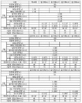 쉬스벤질클로라이드 | KR101992921B1 - 폴리우레탄용 사슬 연장제 조성물 - Google Patents
