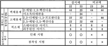 삼영화학공업(주)-CAP3(2호기) | KR102103966B1 - 플럭스, 솔더 페이스트 및 전자 회로 기판의 제조 방법 - Google Patents