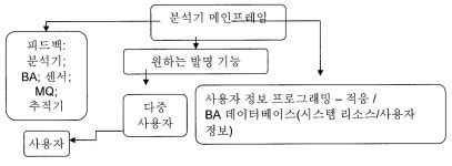 주식회사 천부수산 | KR20080112193A - 천부적인 적응성의 디자인 - Google Patents