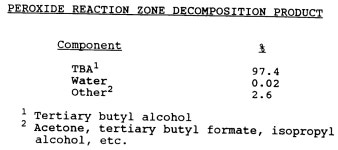 EP0629601A1 - Method for the removal of dimethyl ether from methyl tertiary butyl ether - Google Patents