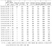 쉬스트리페닐포스핀 | KR970009328B1 - 페놀계 화합물의 글리시딜 에테르 및 그의 제조방법 - Google Patents